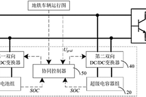 地铁用混合储能系统