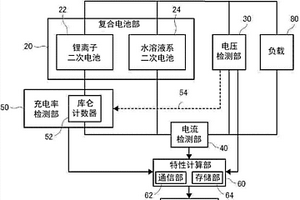 复合电池的放电特性计算装置