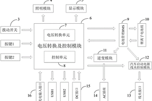 多功能便携式应急储能电源