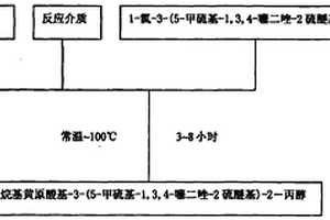 含羟基和黄原酸的噻二唑衍生物及其制备方法和应用