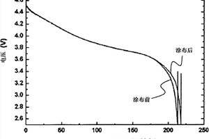 二次电池用正极活性材料及包含其的二次电池