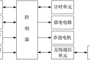 用于锂电池的存储防护系统