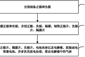电容器电池的制备方法