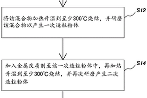 二次电池正极材料的制备方法