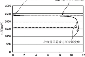 非水电解质二次电池的控制方法