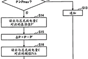 电子设备及其状态判定方法