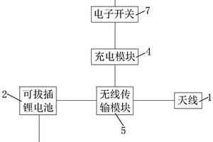 智能电涌保护器的无线传输系统