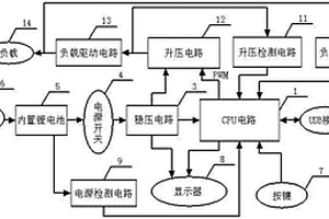 新型快速过敏皮试仪