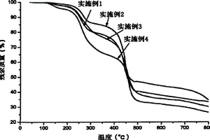 聚合物固体电解质的制备方法