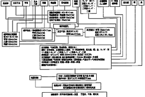 具有光学微腔结构的绿光二极管及制备方法