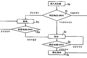 非水电解质二次电池的充电方法及充电器