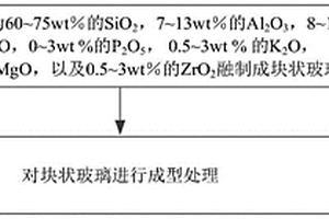 玻璃陶瓷及制备方法、玻璃陶瓷盖板、电子设备