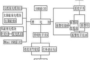 车载照明系统