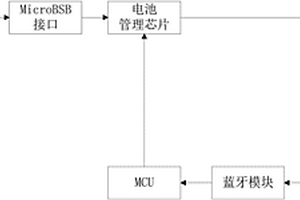 蓝牙控制无线充电的移动电源