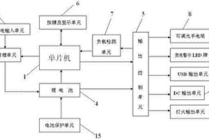 车载应急电源装置