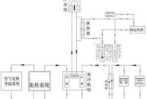 玻璃窑炉余热回收利用装置
