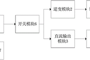 调光玻璃控制装置