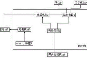 充电式可调档LED闪光显字显图风扇