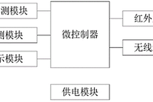 空调控制智能装置