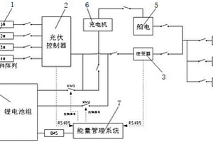 船用小功率离网光伏系统