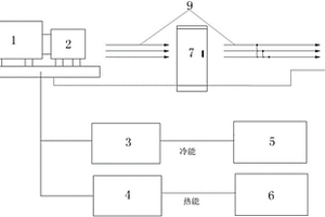 高速公路服务区冷热电三联供能系统