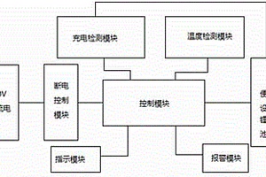 便携式充电器节电系统