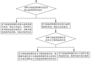 风能存储备用电源管理方法、系统及智能终端