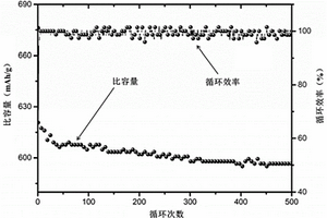 负极活性物质及其制备方法、负极材料、负极片和电池