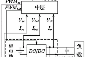 高倍率器件级集成复合电源系统、设备及介质