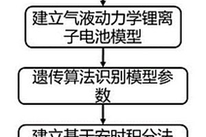 基于滚动时域估计的SOC在线估算方法及系统