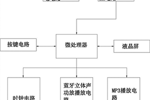 智能眼罩