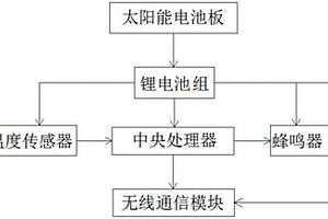 线路接头测温采集器