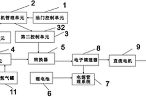 农药喷洒无人机的电源系统