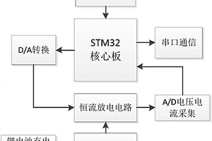 电池容量测试仪