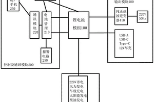 便携式电力储能装置