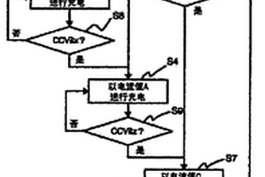 非水电解质二次电池的充电方法以及充电装置