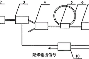 灵敏度可调的谐振式光纤陀螺
