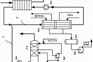 锂电池正极涂布机冷凝回收NMP的系统