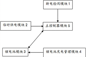 基于单片机的投影设备