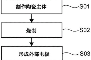 层叠陶瓷电容器