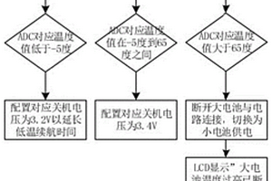 应用于执法仪的电池管理方法