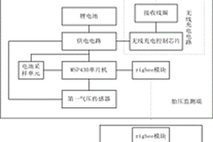 胎压监测设备