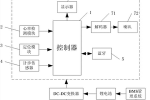运动手环