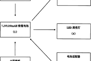 手摇式发电野营灯