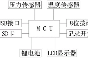 智能压力温度记录仪