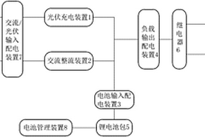 光伏储能发电系统