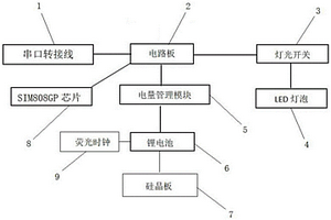 带GPS定位功能的太阳能自行车手电