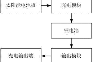 串联电池的太阳能充电器