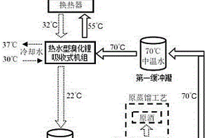 酿酒用无动力自冷却循环系统