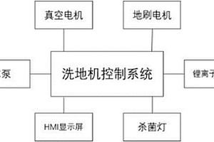 洗地机